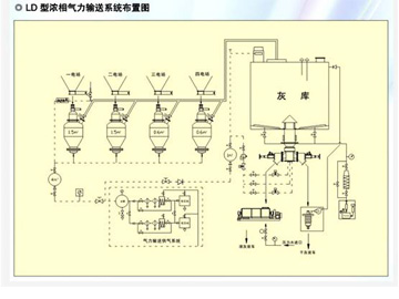 煙氣凈化系統(tǒng)的凈化方式有哪些